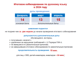 Даты и продолжительность проведения итогового собеседования по русскому языку