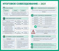 ИТОГОВОЕ СОБЕСЕДОВАНИЕ - 2025 (сроки, задания, продолжительность, баллы - информация!!!)